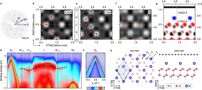Reversible switching of the environment-protected quantum spin Hall insulator bismuthene at the graphene/SiC interface