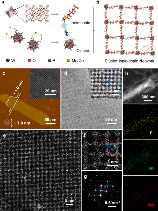 Single-layer cluster ionic-chain networks with tetragonal pores
