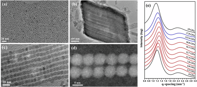 Superstructure magnetic anisotropy in Fe3O4 nanoparticle chains