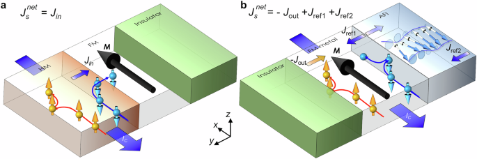 Magnetization switching driven by magnonic spin dissipation