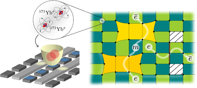 Qutrit toric code and parafermions in trapped ions