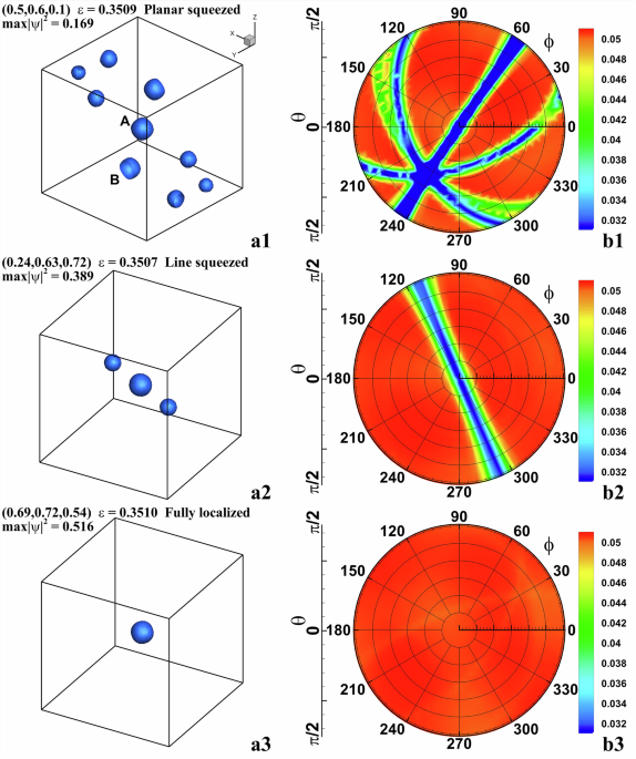 Low-dimensional compact states in 3D moiré lattices
