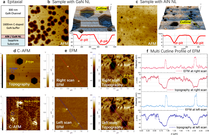 Dislocation-assisted electron and hole transport in GaN epitaxial layers
