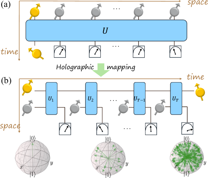 Holographic deep thermalization for secure and efficient quantum random state generation