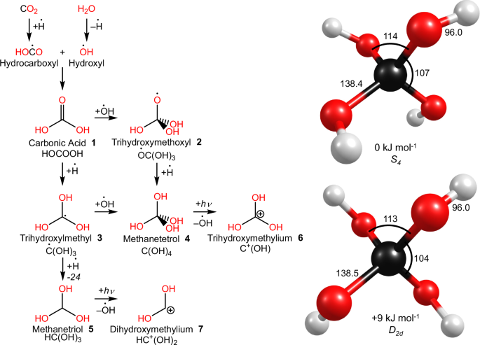 Methanetetrol and the final frontier in ortho acids