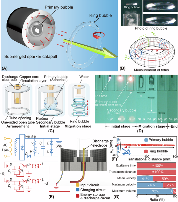 Rapid vortex ring bubble transport via bubble-pulsation of constrained underwater spark discharge