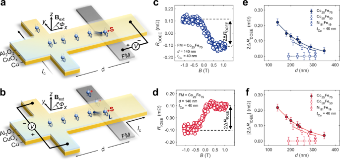 Nonlocal electrical detection of reciprocal orbital Edelstein effect