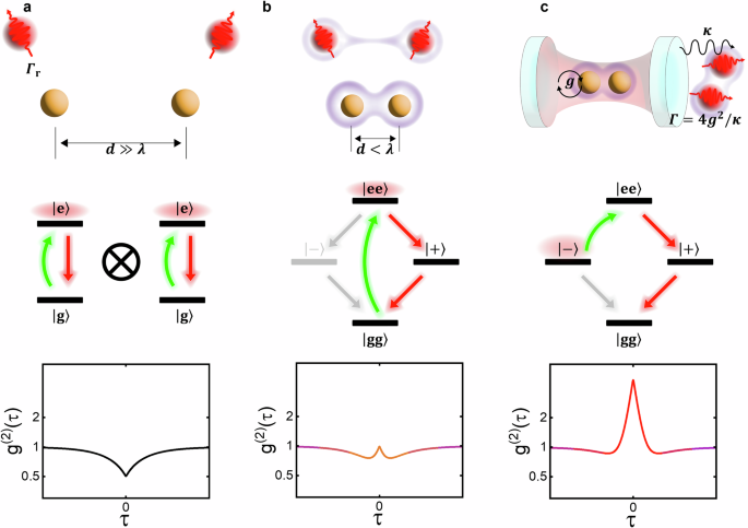 Cavity-mediated collective emission from steady-state subradiance