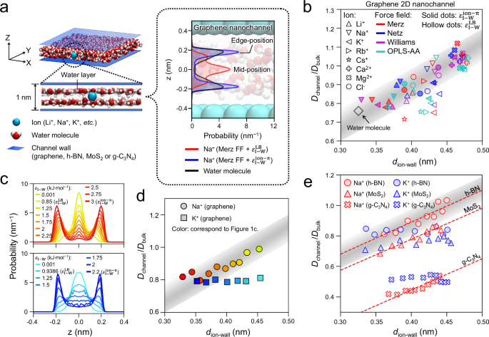 Theoretical framework for confined ion transport in two-dimensional nanochannels