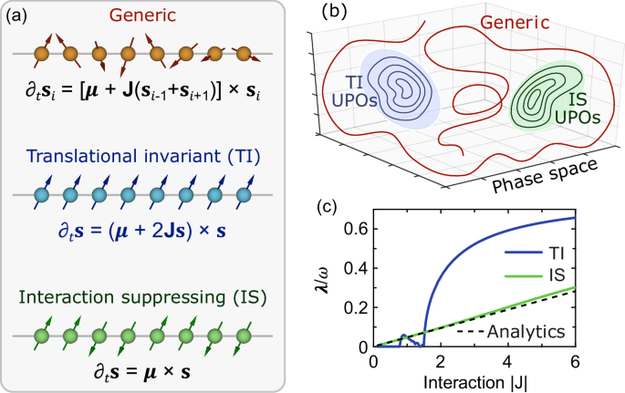 Genuine quantum scars in many-body spin systems