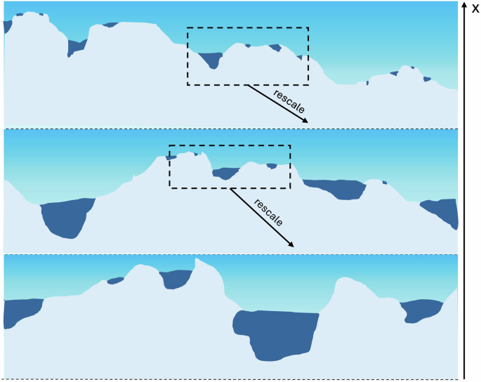 Predicting mean depth and area fraction of Antarctic supraglacial melt lakes with physics-based parameterizations