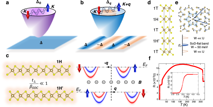 Signature of magnetoelectric coupling driven finite momentum pairing in 3D ising superconductor