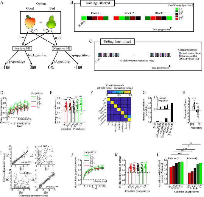 Estimation-uncertainty affects decisions with and without learning opportunities