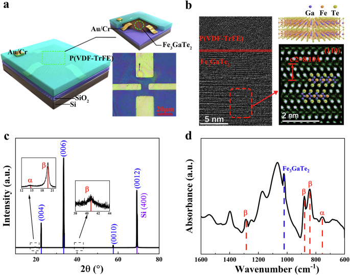 Non-volatile electric-field control of room-temperature ferromagnetism in Fe3GaTe2 heterostructures