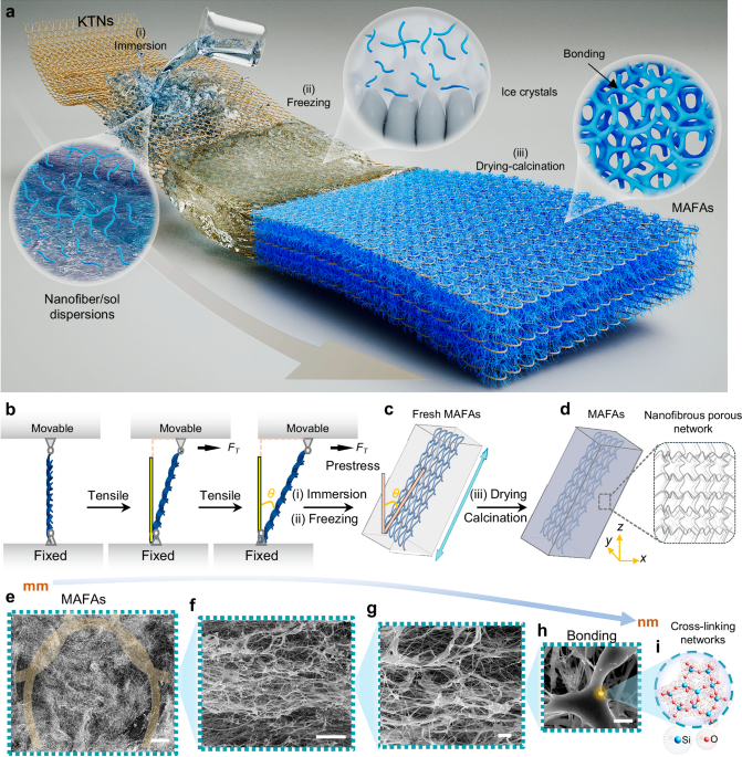 Self-adaptable mechanical ceramic fibrous aerogels from prestressed topology and multistable constraints