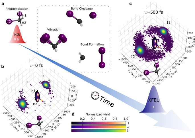 Imaging a light-induced molecular elimination reaction with an X-ray free-electron laser