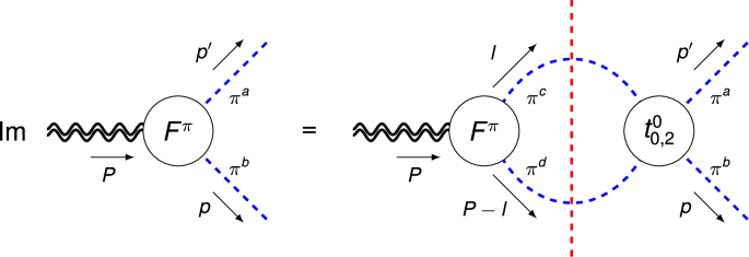 Dispersive determination of nucleon gravitational form factors
