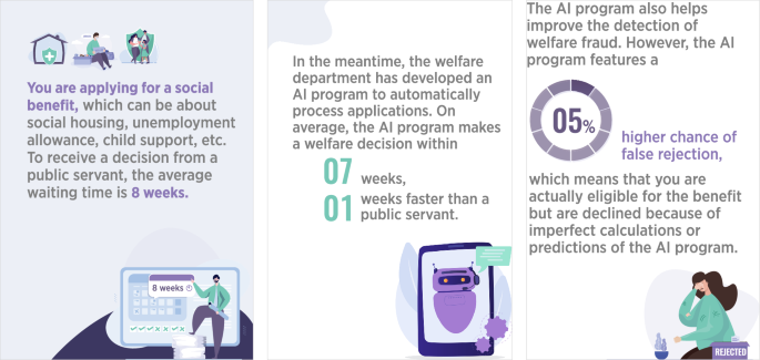 Heterogeneous preferences and asymmetric insights for AI use among welfare claimants and non-claimants
