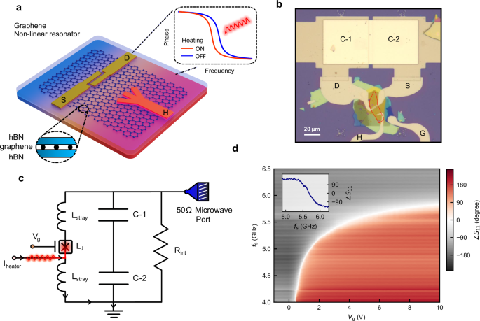 Kerr non-linearity enhances the response of a graphene Josephson bolometer