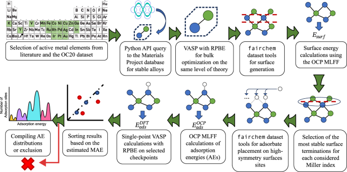 Machine learning accelerated descriptor design for catalyst discovery in CO2 to methanol conversion