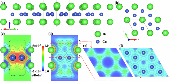 Two-dimensional Weyl and type-III Dirac semimetals in BaCu monolayer and twisted α/β-BaCu/BN systems