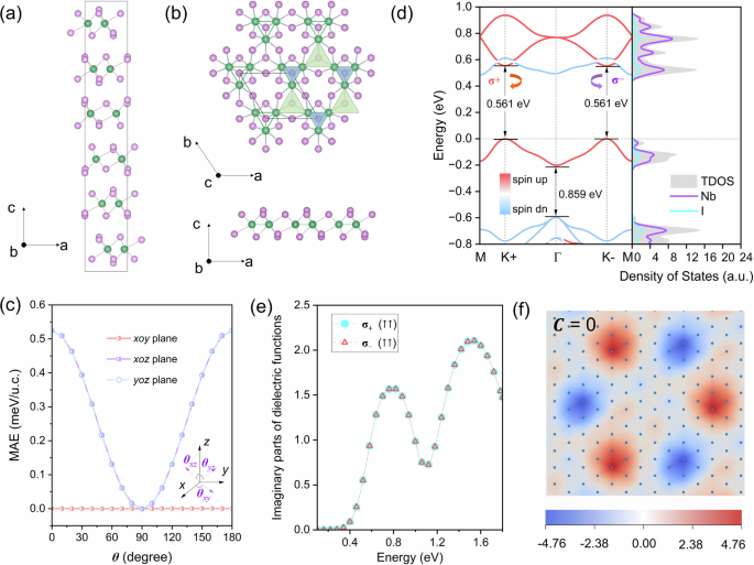 Breathing ferroelectricity induced topological valley states in kagome niobium halide monolayers