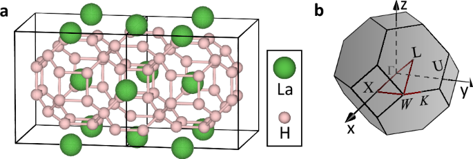 Dynamical approach to realize room-temperature superconductivity in LaH10