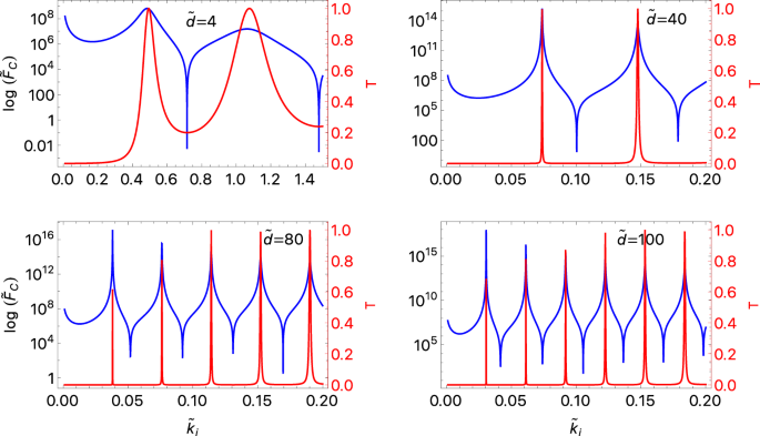 Theoretical investigation of an atomic Fabry Perot interferometer based acceleration sensor for microgravity environments