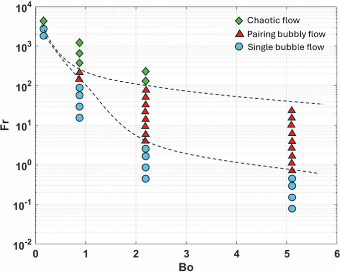 Cryogenic helium subsurface pressurization in terrestrial and low-gravity: experiments and flow visualization