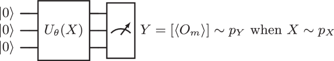 Parameterized quantum circuits as universal generative models for continuous multivariate distributions