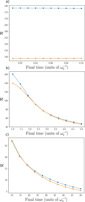 High dimensional counterdiabatic quantum computing