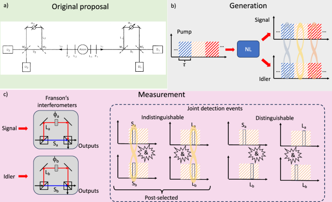 Energy-time and time-bin entanglement: past, present and future