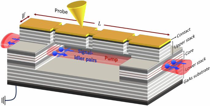 Deterministically separable polarization-entangled photons from battery-powered diode lasers