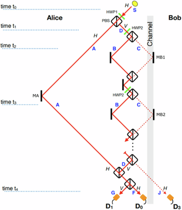 Counterfactual communication not achieved yet – A Comment on Salih et al. (2022)