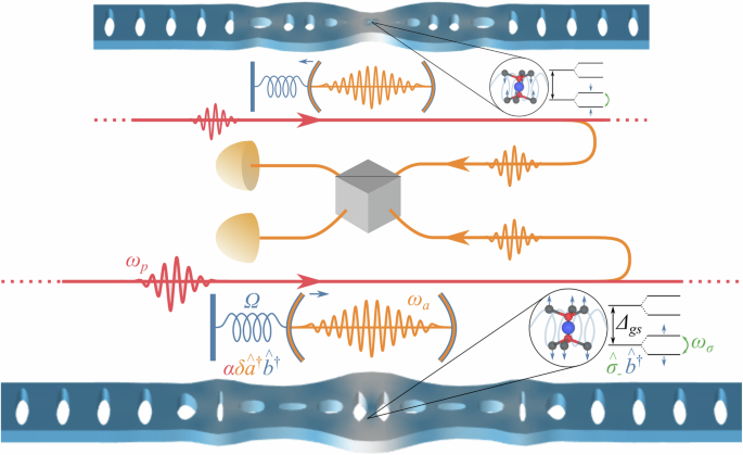 Spin-optomechanical cavity interfaces by deep subwavelength phonon-photon confinement