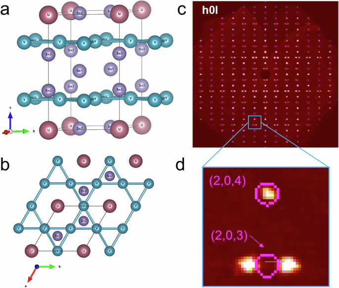 Unusual 5f magnetism in new kagome material UV6Sn6