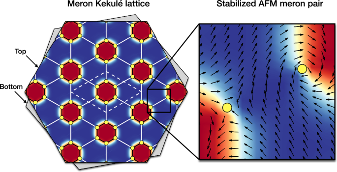 Emergence of Meron Kekulé lattices in twisted Néel antiferromagnets