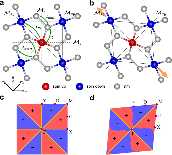 Altermagnetism and strain induced altermagnetic transition in Cairo pentagonal monolayer