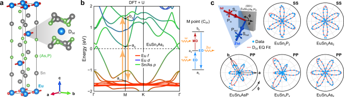 Quantum decoherence by magnetic fluctuations in a magnetic topological insulator