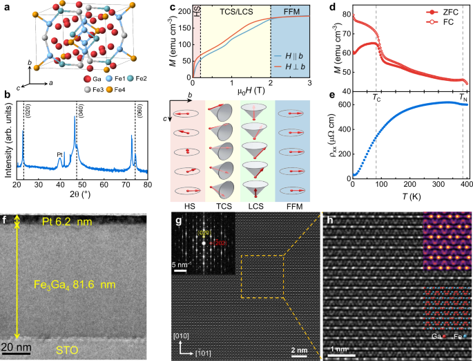 Large unconventional anomalous Hall effect far above room temperature in epitaxial Fe3Ga4 films