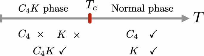 Berry curvature-induced transport signature for altermagnetic order