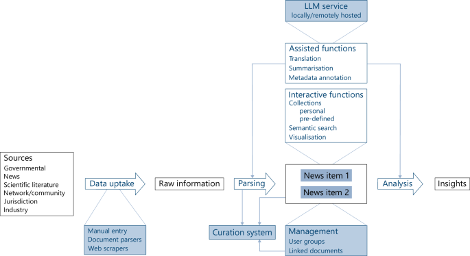 A perspective by the German NRZ-Authent on information and knowledge management in governmental authorities