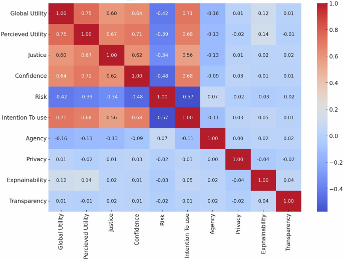 Multi-stakeholder perspective on responsible artificial intelligence and acceptability in education