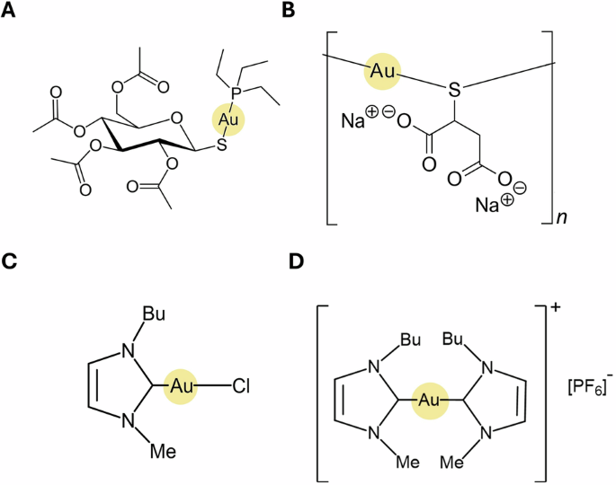 Modeling the metabolic response of A2780 ovarian cancer cells to gold-based cytotoxic drugs
