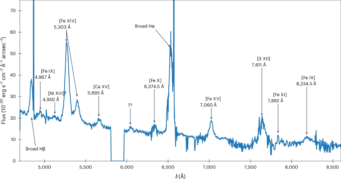 Calcium in a supernova remnant as a fingerprint of a sub-Chandrasekhar-mass explosion