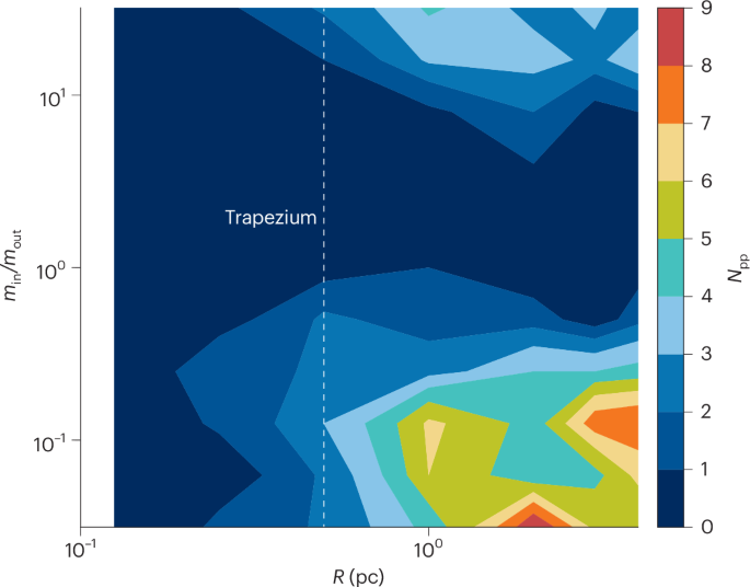 Why wide Jupiter-mass binary objects cannot form