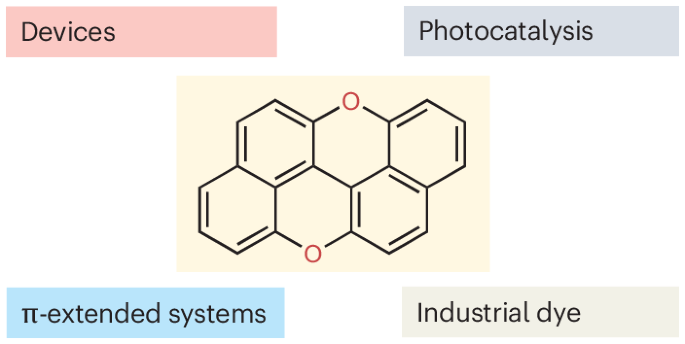 A bright comeback for peri-xanthenoxanthene