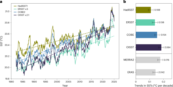 Consequential differences in satellite-era sea surface temperature trends across datasets