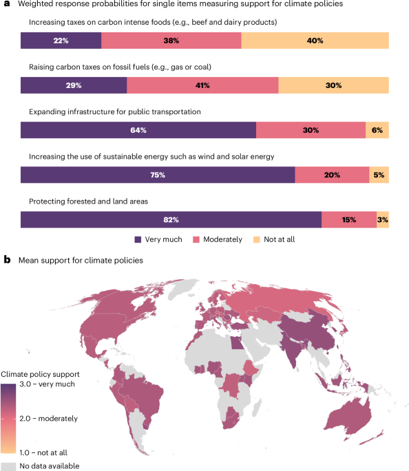 Extreme weather event attribution predicts climate policy support across the world