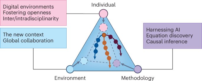 Serendipity’s role in advancing geoscience